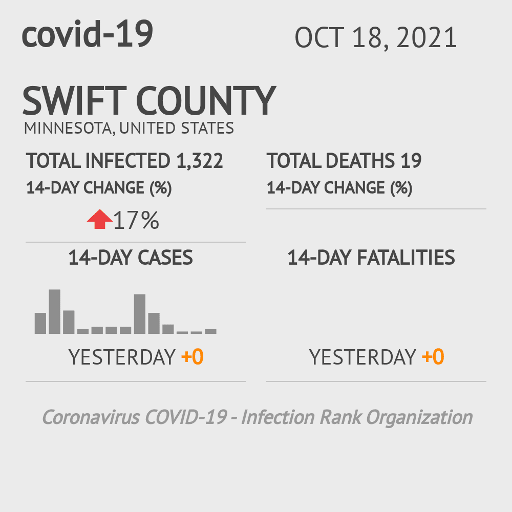 Swift Coronavirus Covid-19 Risk of Infection on October 20, 2021