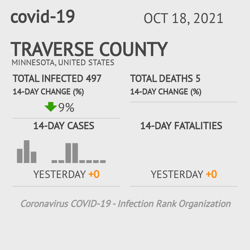 Traverse Coronavirus Covid-19 Risk of Infection on October 20, 2021
