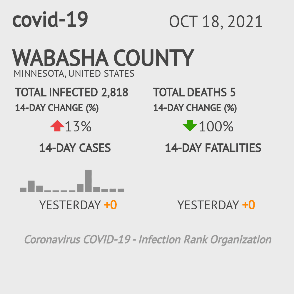 Wabasha Coronavirus Covid-19 Risk of Infection on October 20, 2021