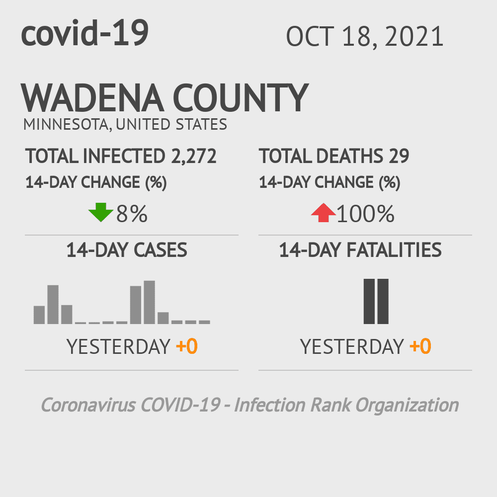 Wadena Coronavirus Covid-19 Risk of Infection on October 20, 2021