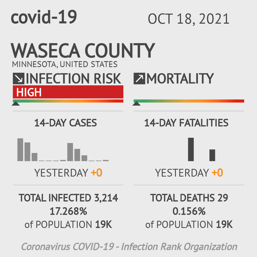 Waseca Coronavirus Covid-19 Risk of Infection on October 20, 2021