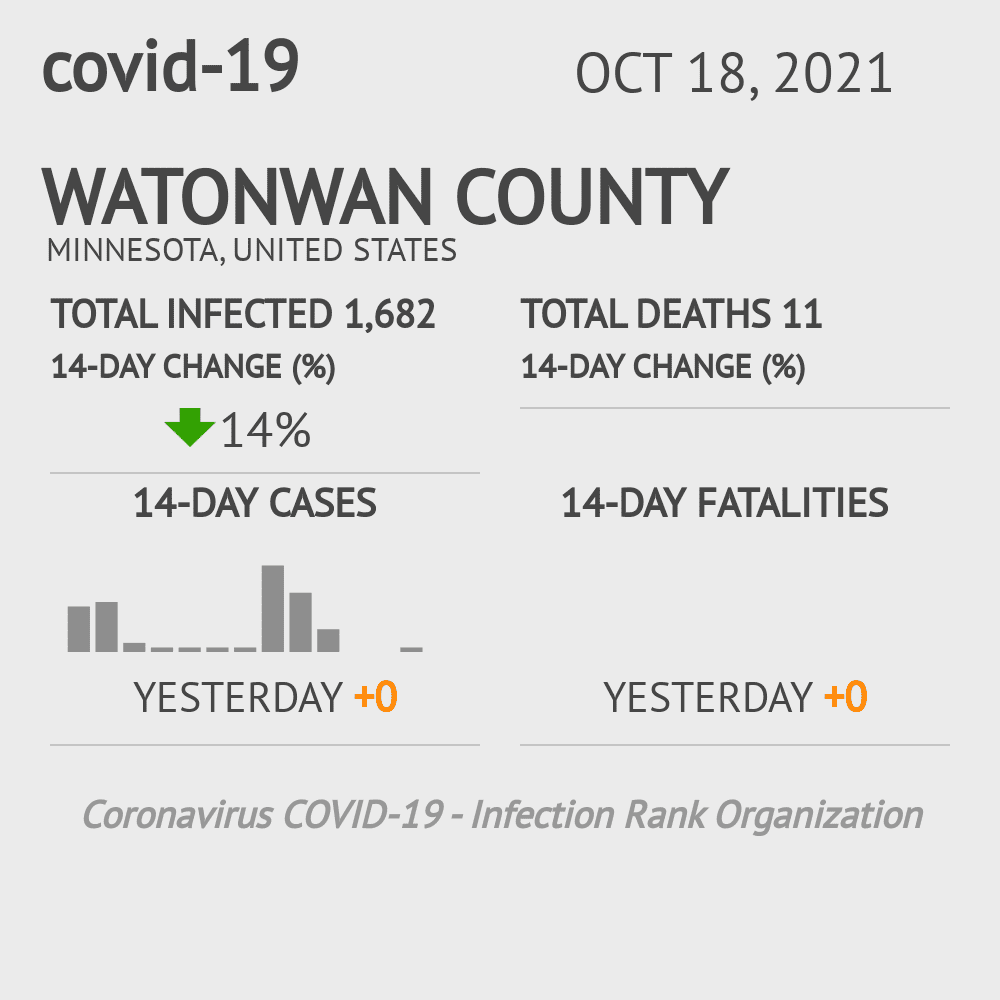 Watonwan Coronavirus Covid-19 Risk of Infection on October 20, 2021