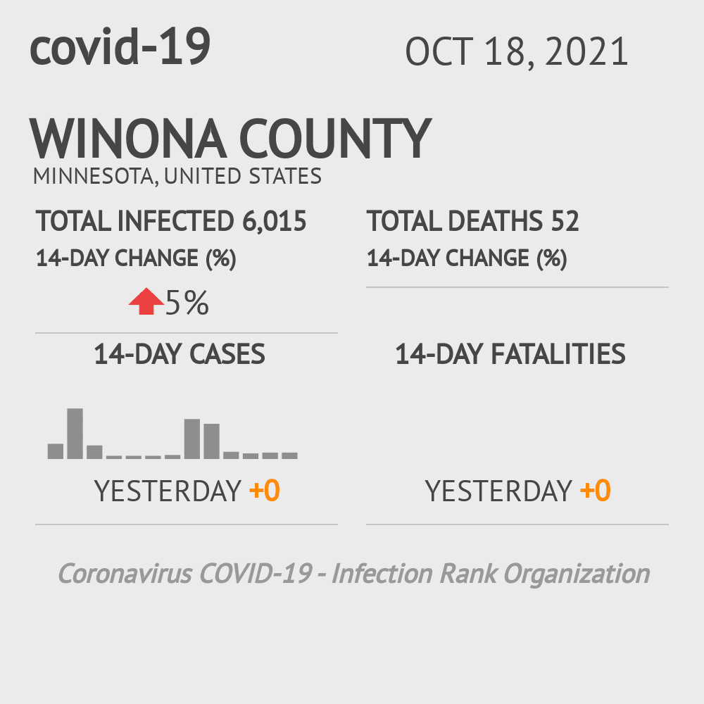 Winona Coronavirus Covid-19 Risk of Infection on October 20, 2021