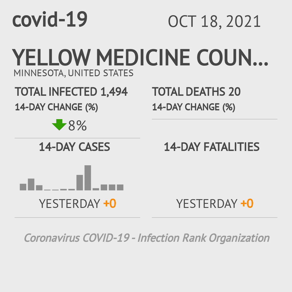 Yellow Medicine Coronavirus Covid-19 Risk of Infection on October 20, 2021