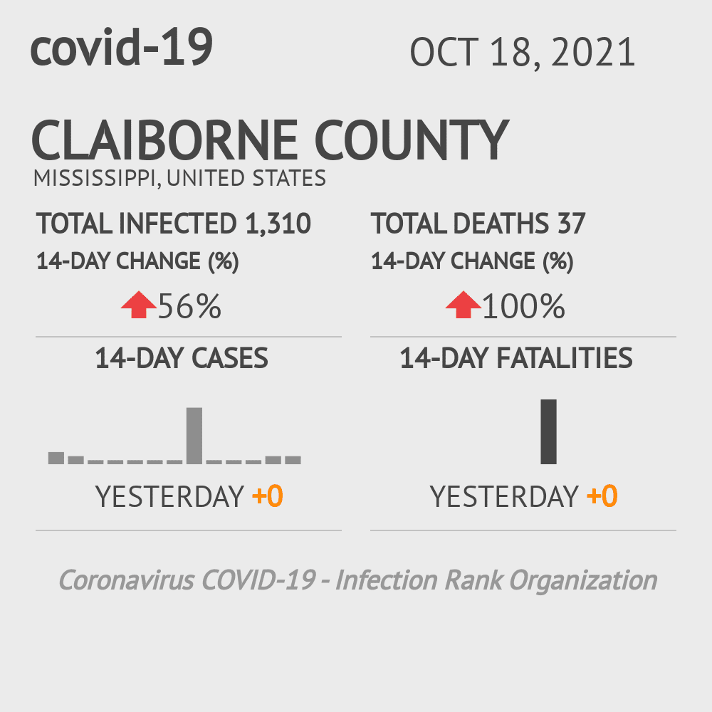 Claiborne Coronavirus Covid-19 Risk of Infection on October 20, 2021