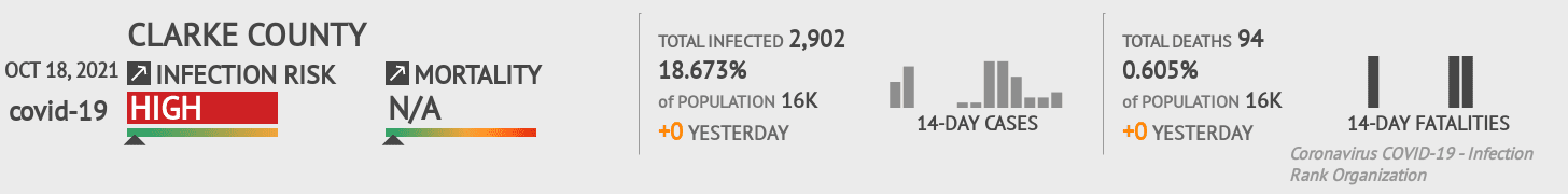 Clarke Coronavirus Covid-19 Risk of Infection on October 20, 2021