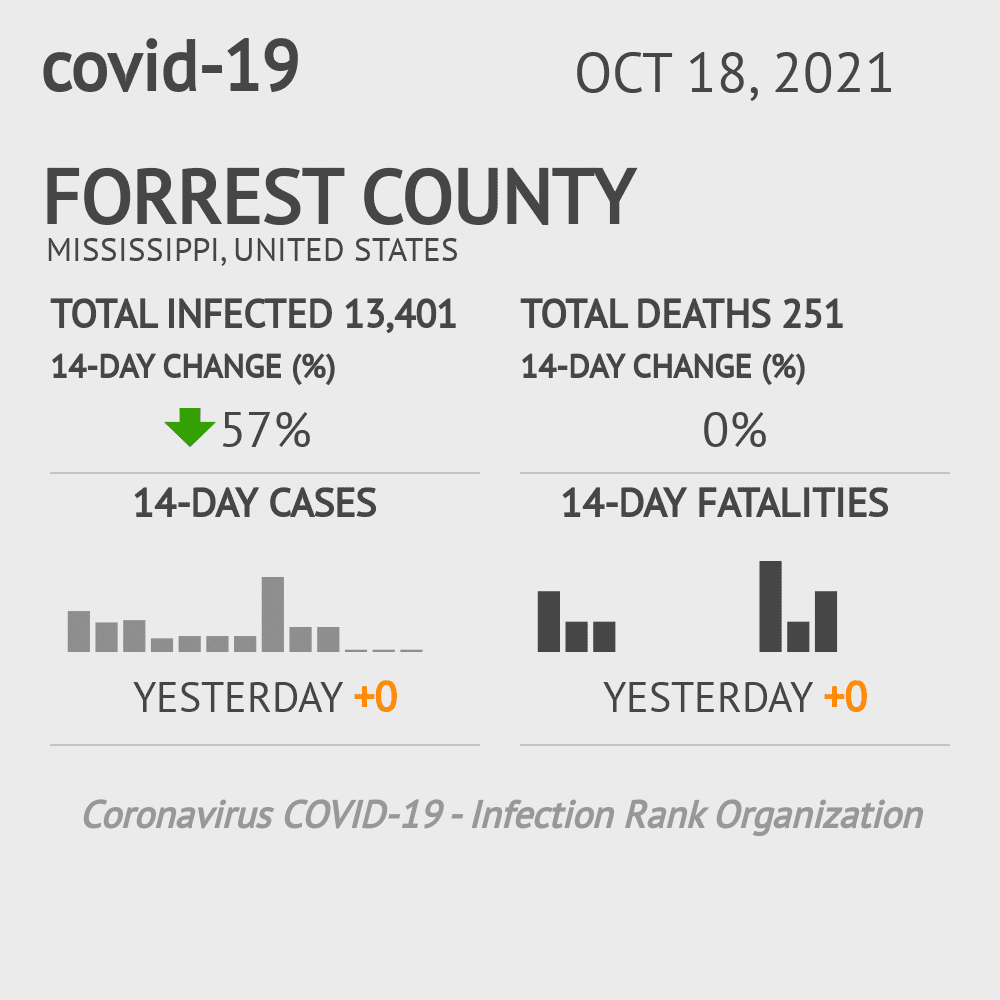 Forrest Coronavirus Covid-19 Risk of Infection on October 20, 2021