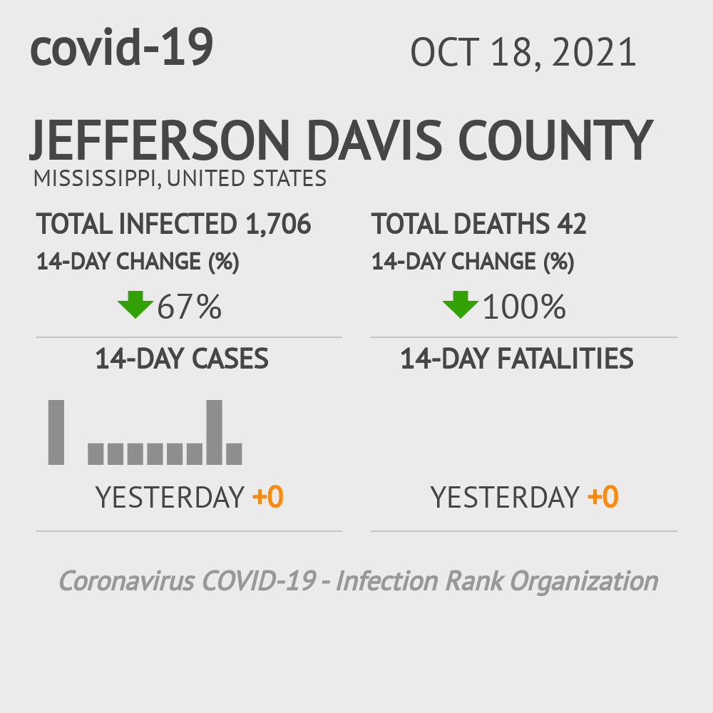 Jefferson Davis Coronavirus Covid-19 Risk of Infection on October 20, 2021