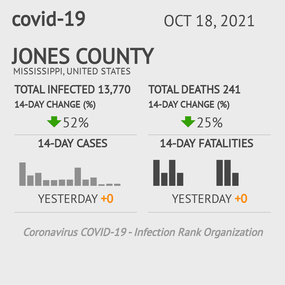 Jones Coronavirus Covid-19 Risk of Infection on October 20, 2021