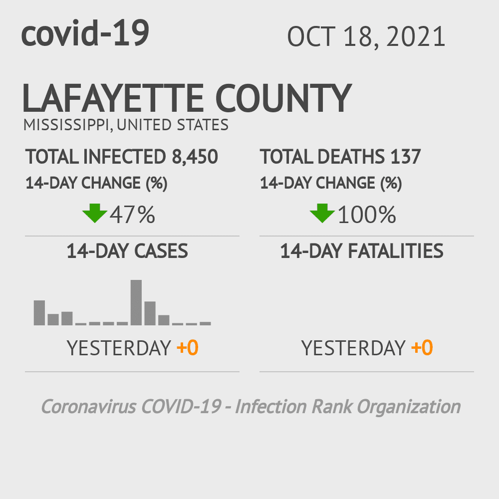 Lafayette Coronavirus Covid-19 Risk of Infection on October 20, 2021