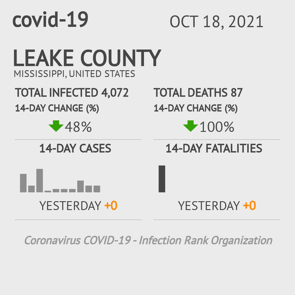 Leake Coronavirus Covid-19 Risk of Infection on October 20, 2021