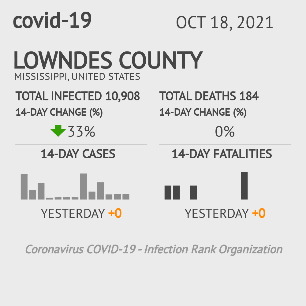 Lowndes Coronavirus Covid-19 Risk of Infection on October 20, 2021