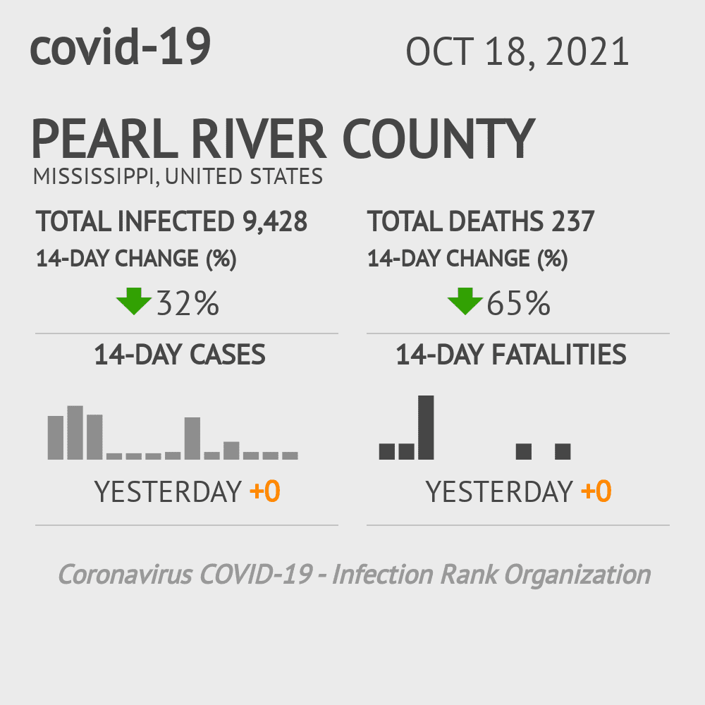 Pearl River Coronavirus Covid-19 Risk of Infection on October 20, 2021