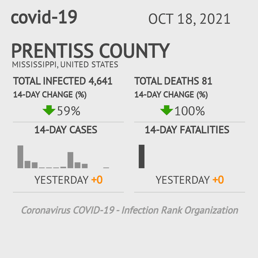 Prentiss Coronavirus Covid-19 Risk of Infection on October 20, 2021