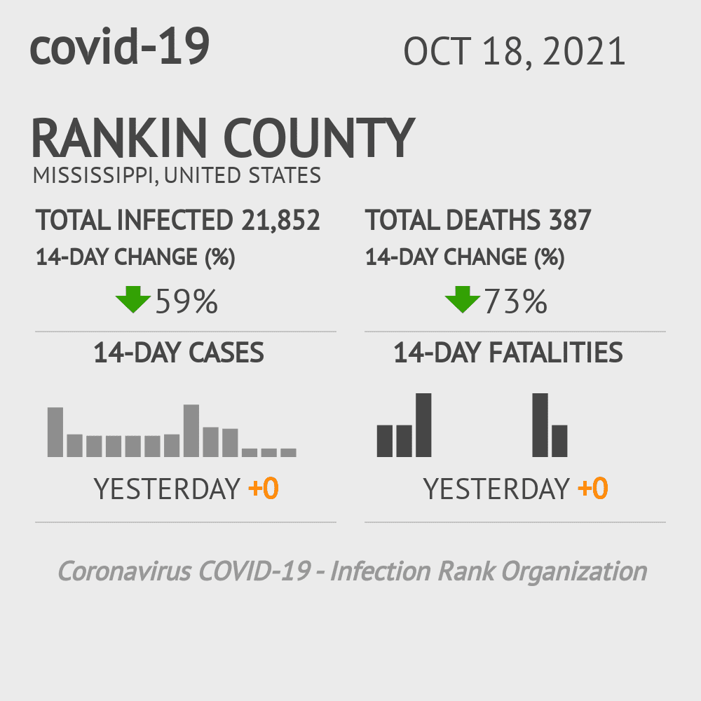 Rankin Coronavirus Covid-19 Risk of Infection on October 20, 2021