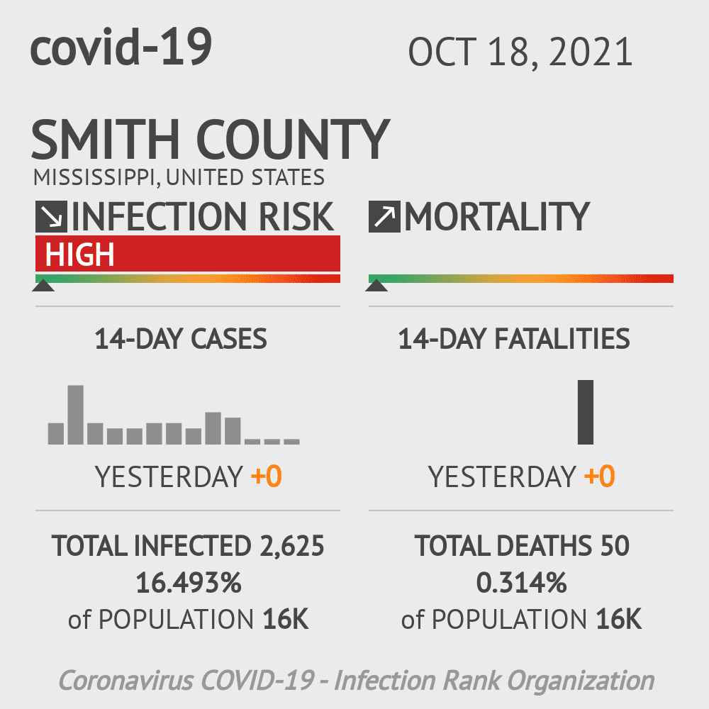 Smith Coronavirus Covid-19 Risk of Infection on October 20, 2021