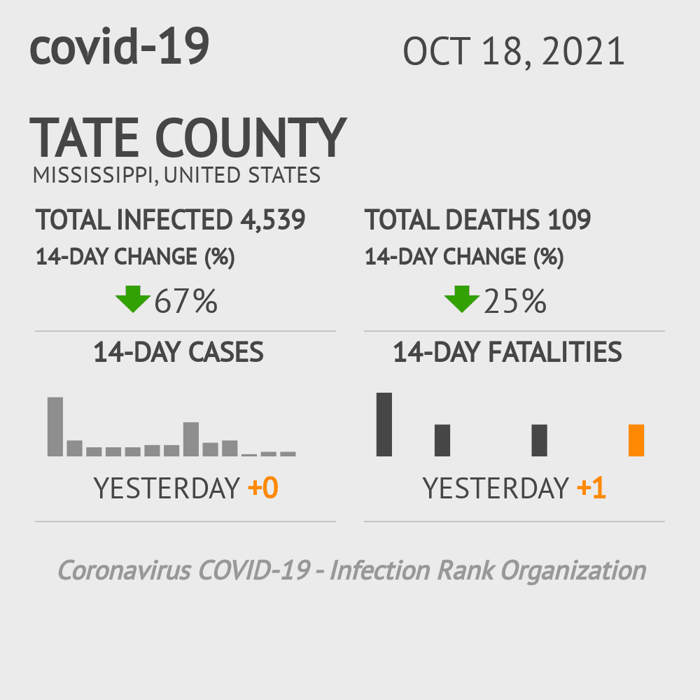 Tate Coronavirus Covid-19 Risk of Infection on October 20, 2021