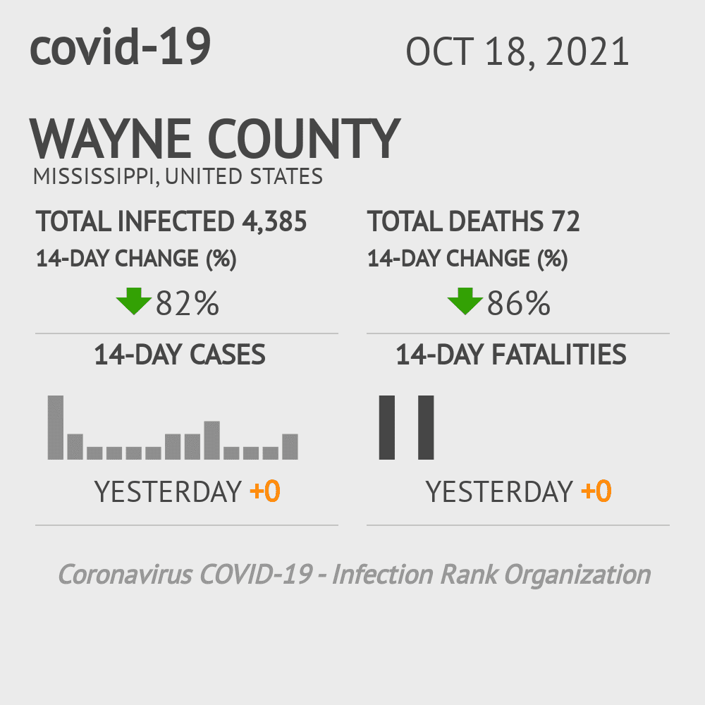 Wayne Coronavirus Covid-19 Risk of Infection on October 20, 2021