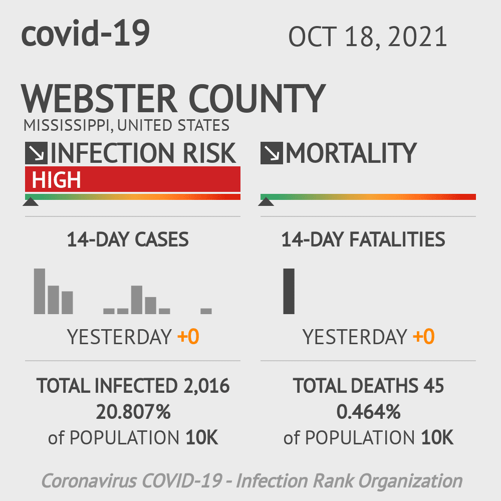 Webster Coronavirus Covid-19 Risk of Infection on October 20, 2021