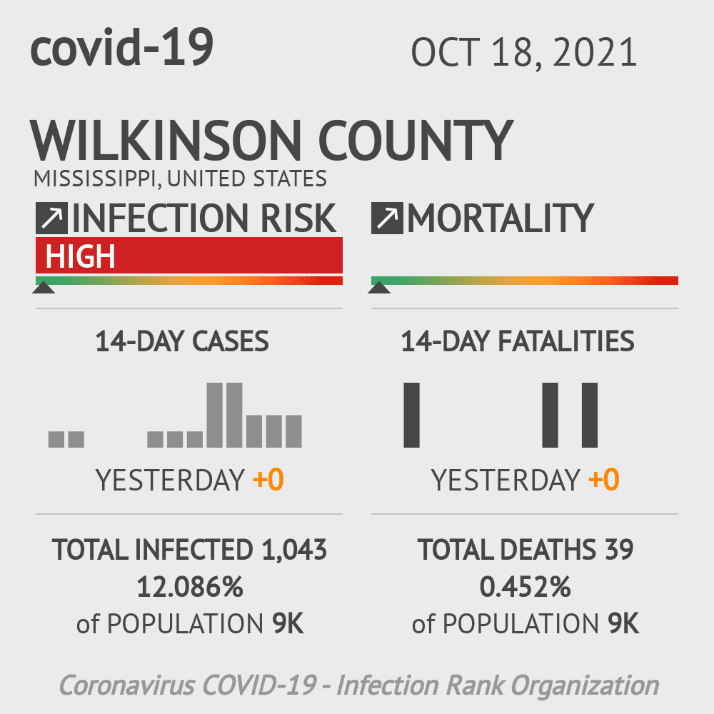 Wilkinson Coronavirus Covid-19 Risk of Infection on October 20, 2021