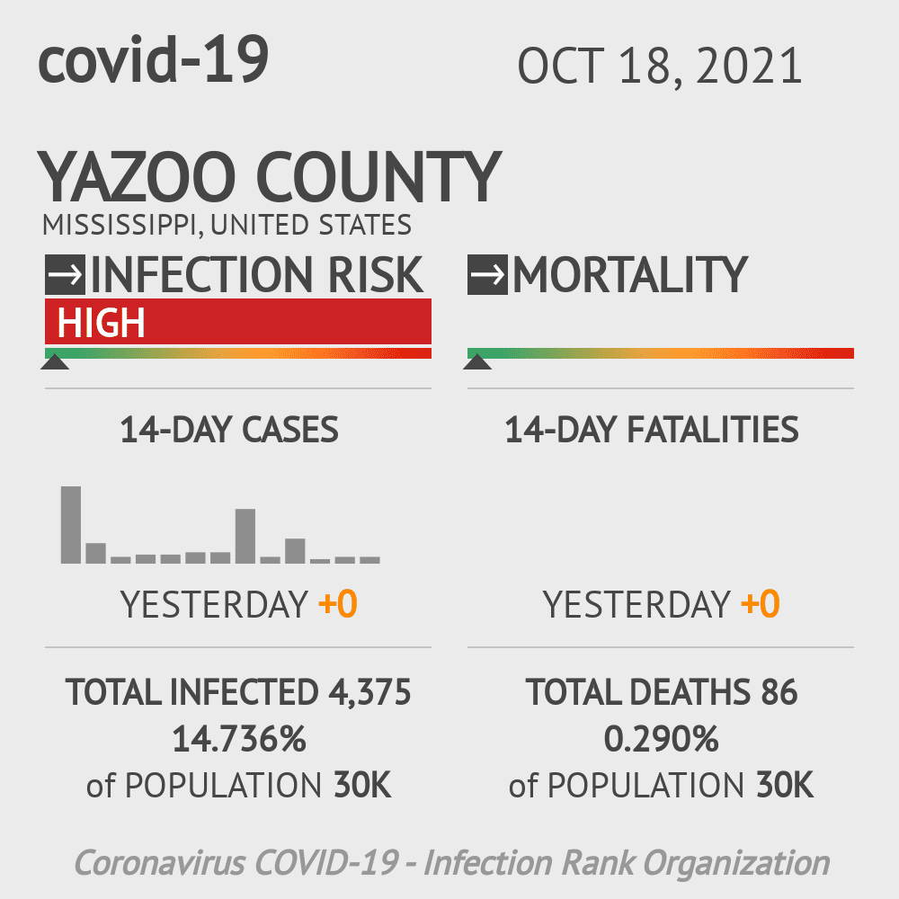 Yazoo Coronavirus Covid-19 Risk of Infection on October 20, 2021