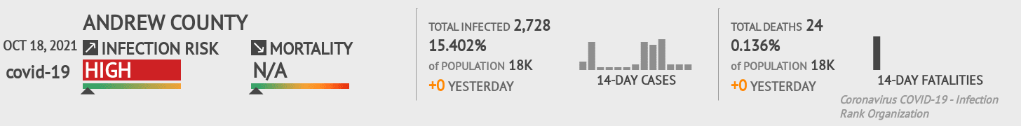 Andrew Coronavirus Covid-19 Risk of Infection on October 20, 2021