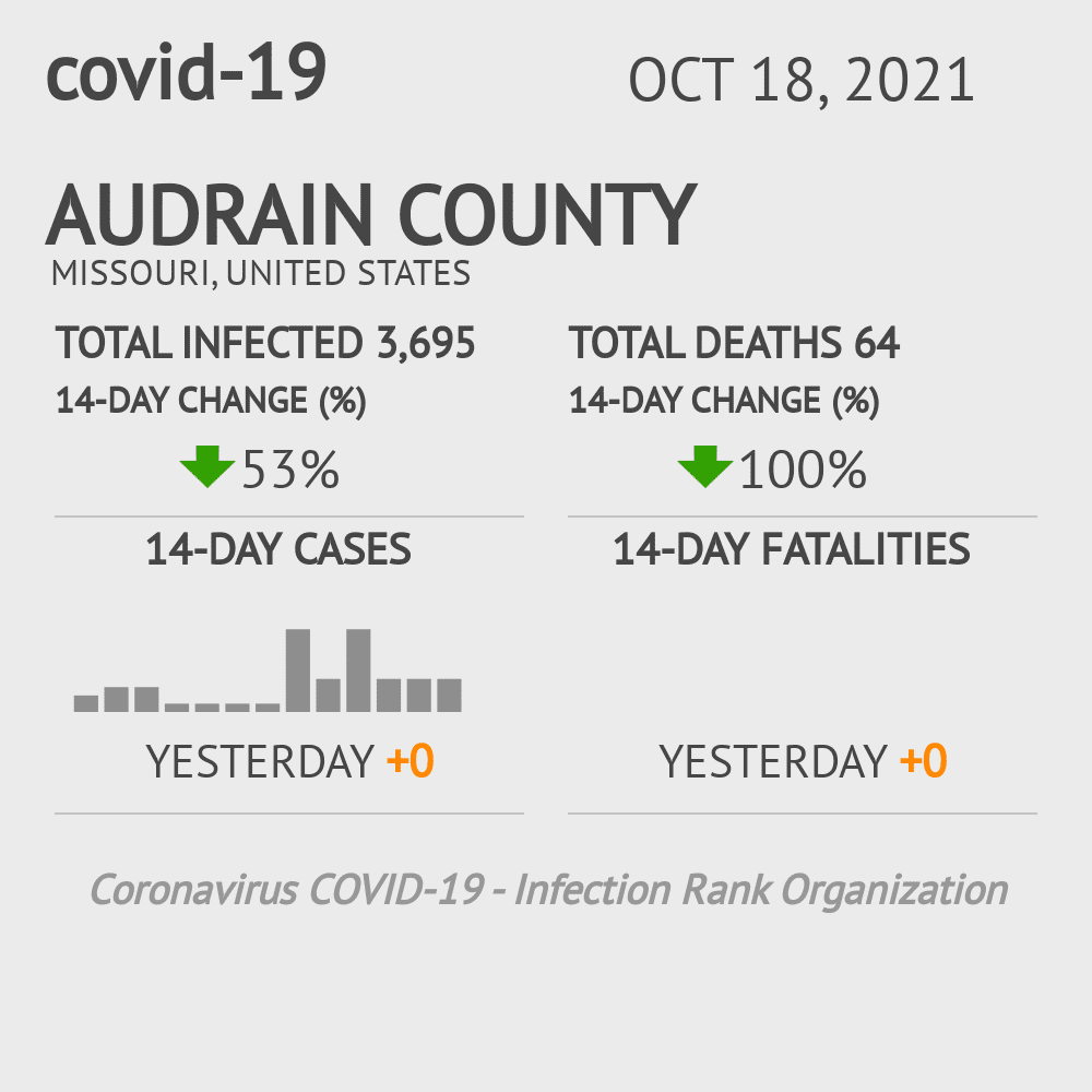 Audrain Coronavirus Covid-19 Risk of Infection on October 20, 2021