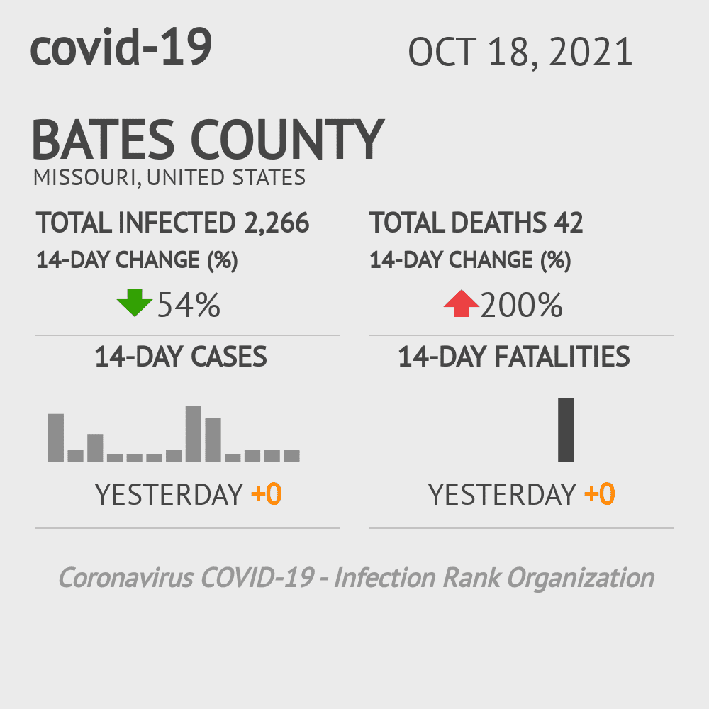 Bates Coronavirus Covid-19 Risk of Infection on October 20, 2021