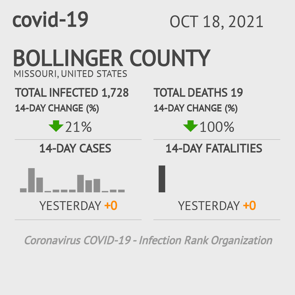 Bollinger Coronavirus Covid-19 Risk of Infection on October 20, 2021