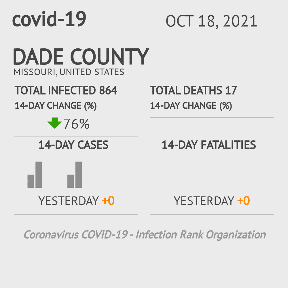 Dade Coronavirus Covid-19 Risk of Infection on October 20, 2021