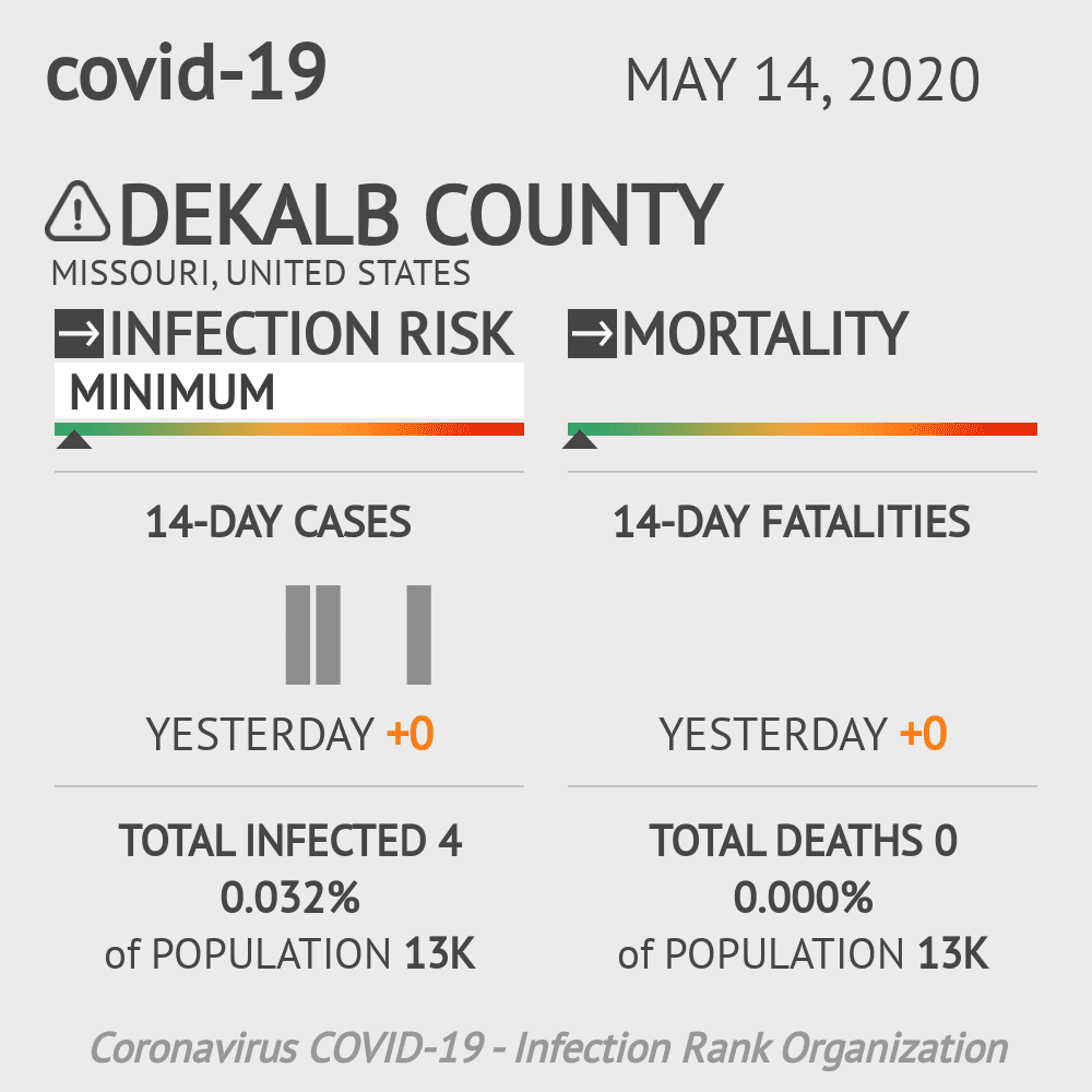 DeKalb County Coronavirus Covid-19 Risk of Infection on May 14, 2020