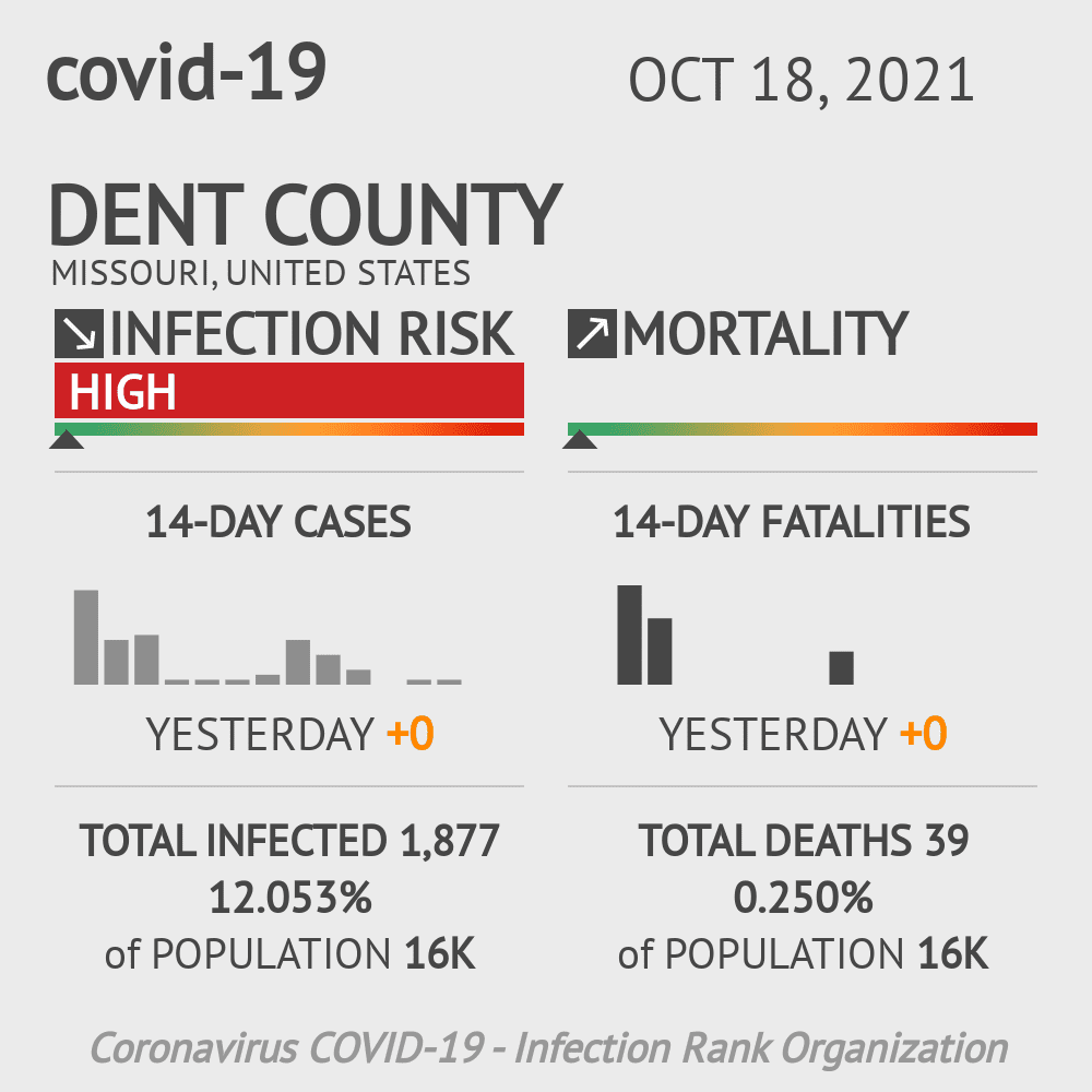 Dent Coronavirus Covid-19 Risk of Infection on October 20, 2021