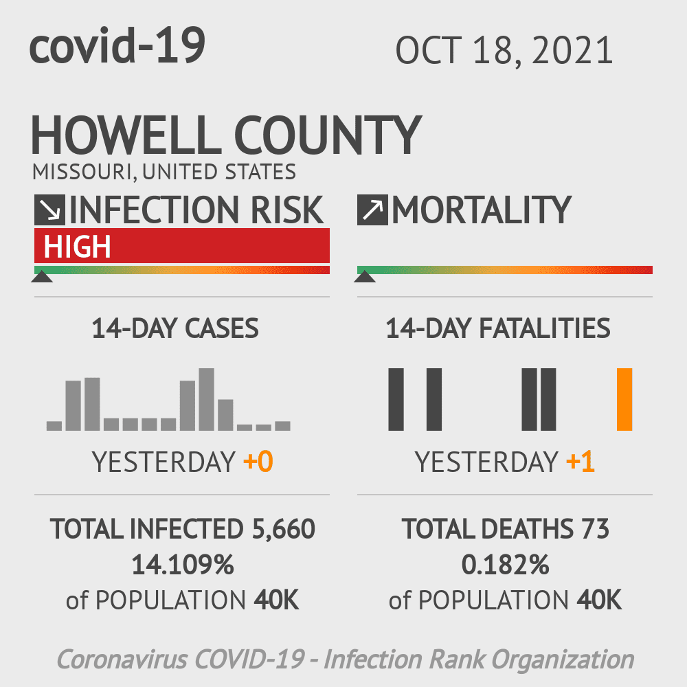 Howell Coronavirus Covid-19 Risk of Infection on October 20, 2021