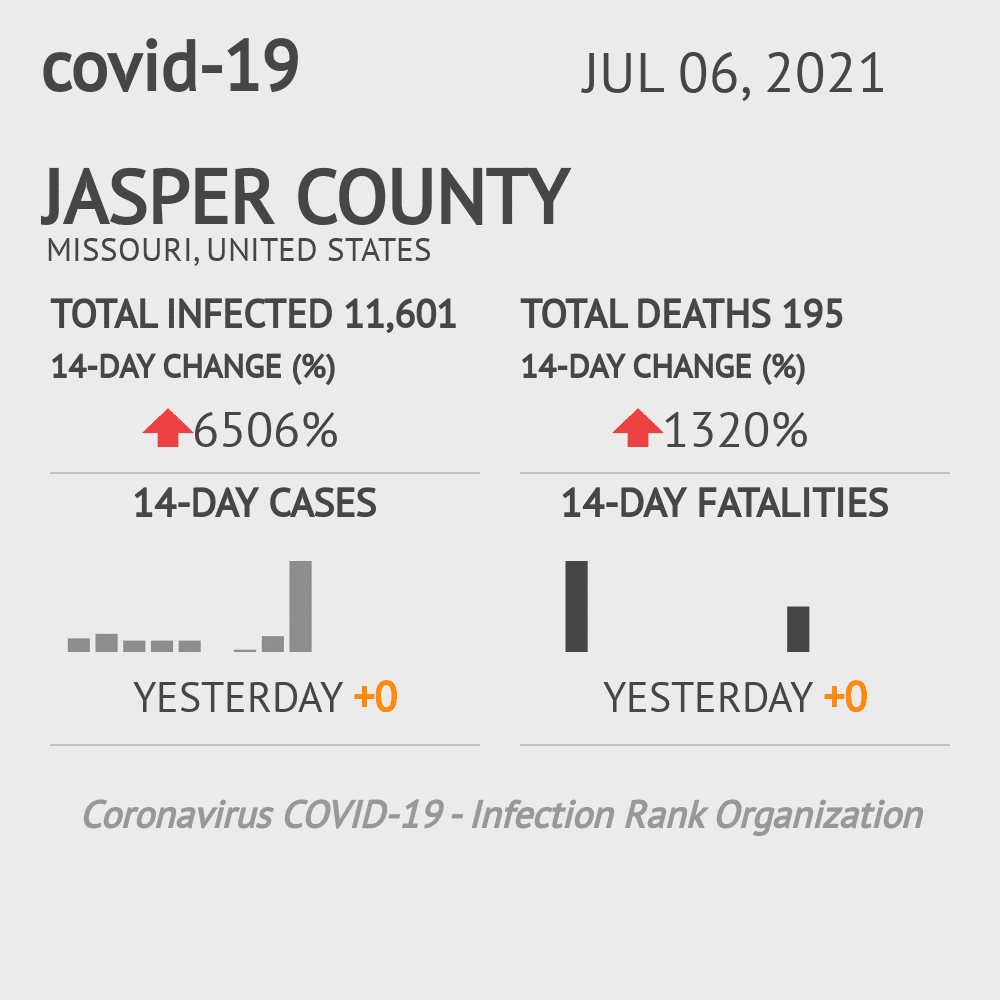 Jasper Coronavirus Covid-19 Risk of Infection on October 20, 2021