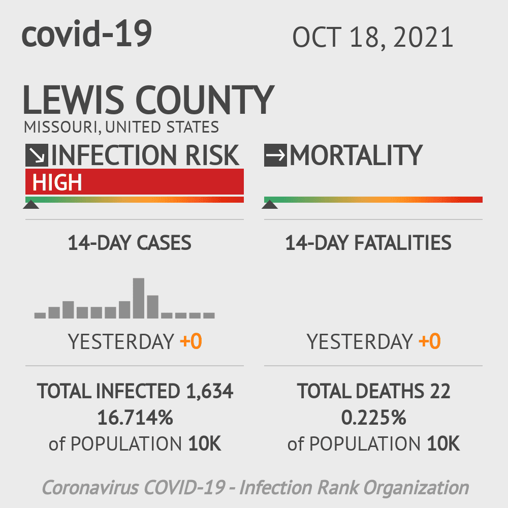 Lewis Coronavirus Covid-19 Risk of Infection on October 20, 2021