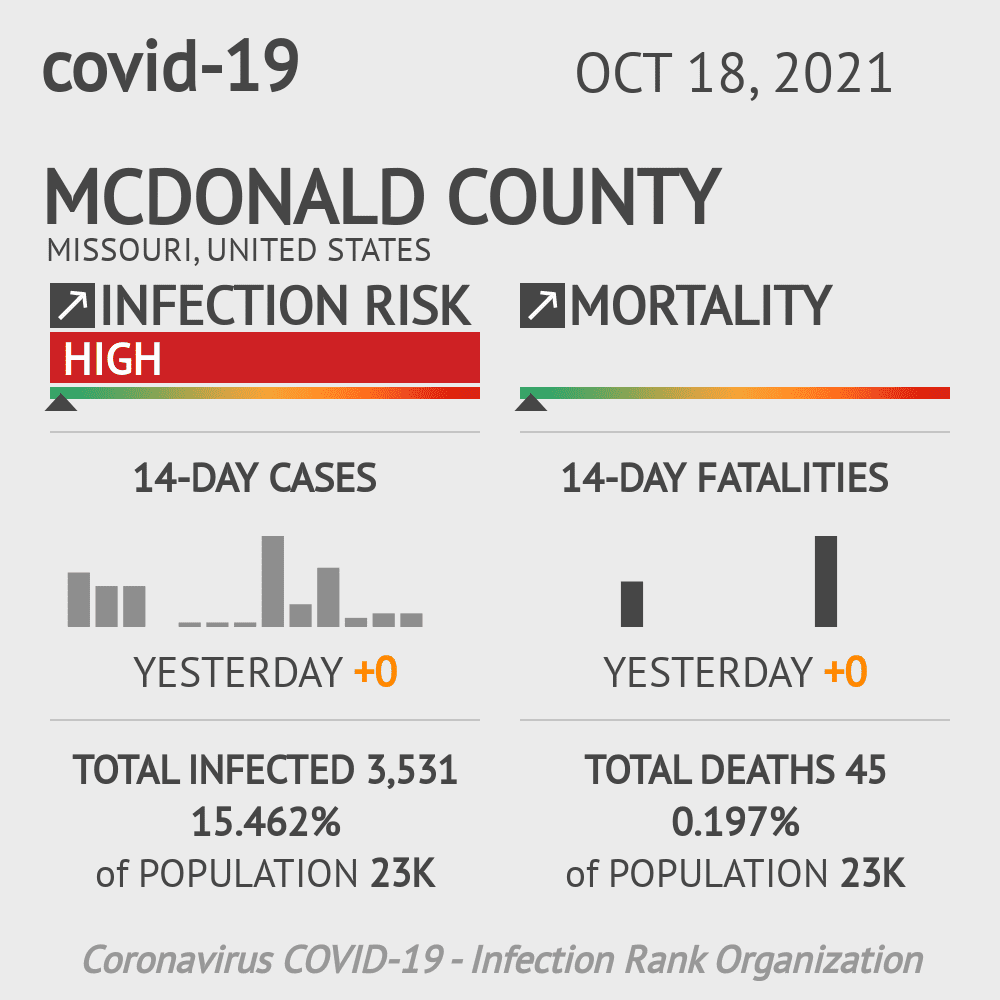 McDonald Coronavirus Covid-19 Risk of Infection on October 20, 2021