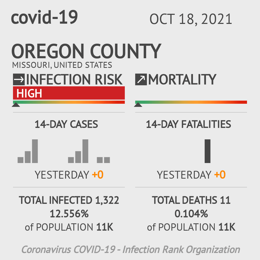 Oregon Coronavirus Covid-19 Risk of Infection on October 20, 2021