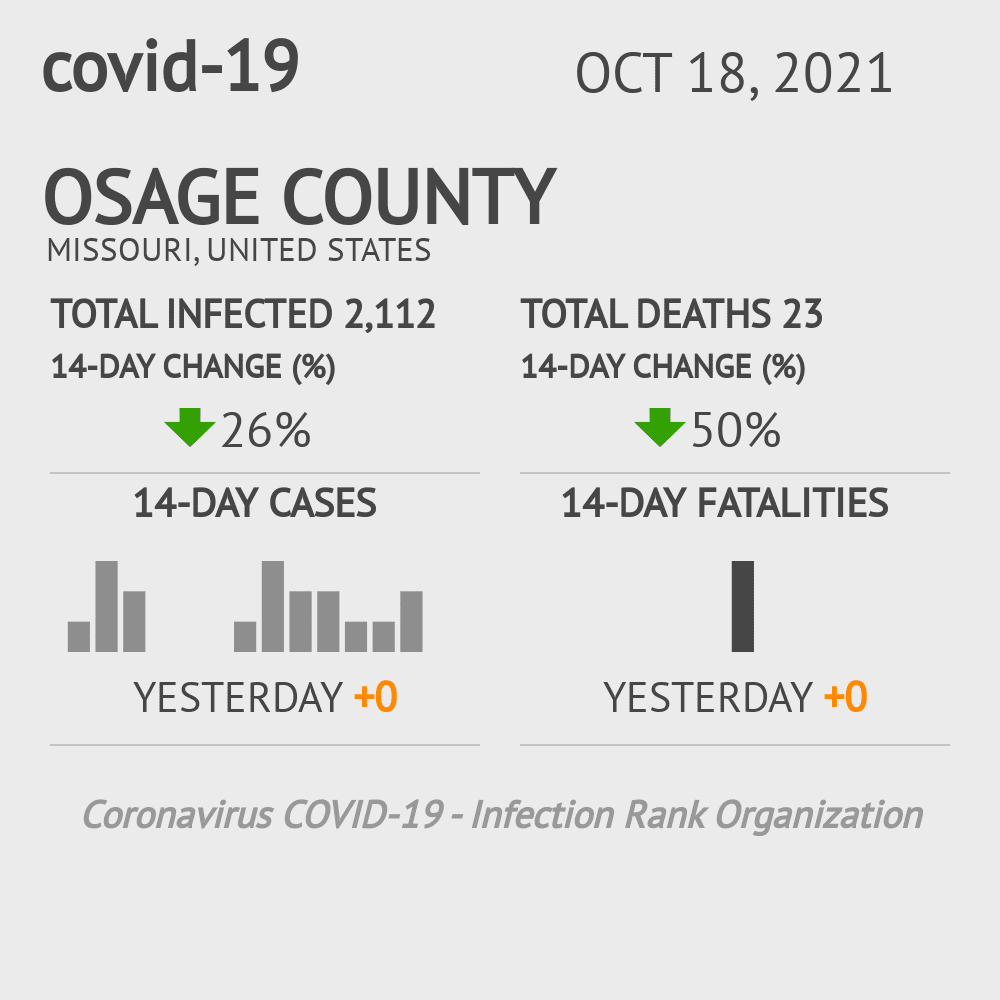 Osage Coronavirus Covid-19 Risk of Infection on October 20, 2021