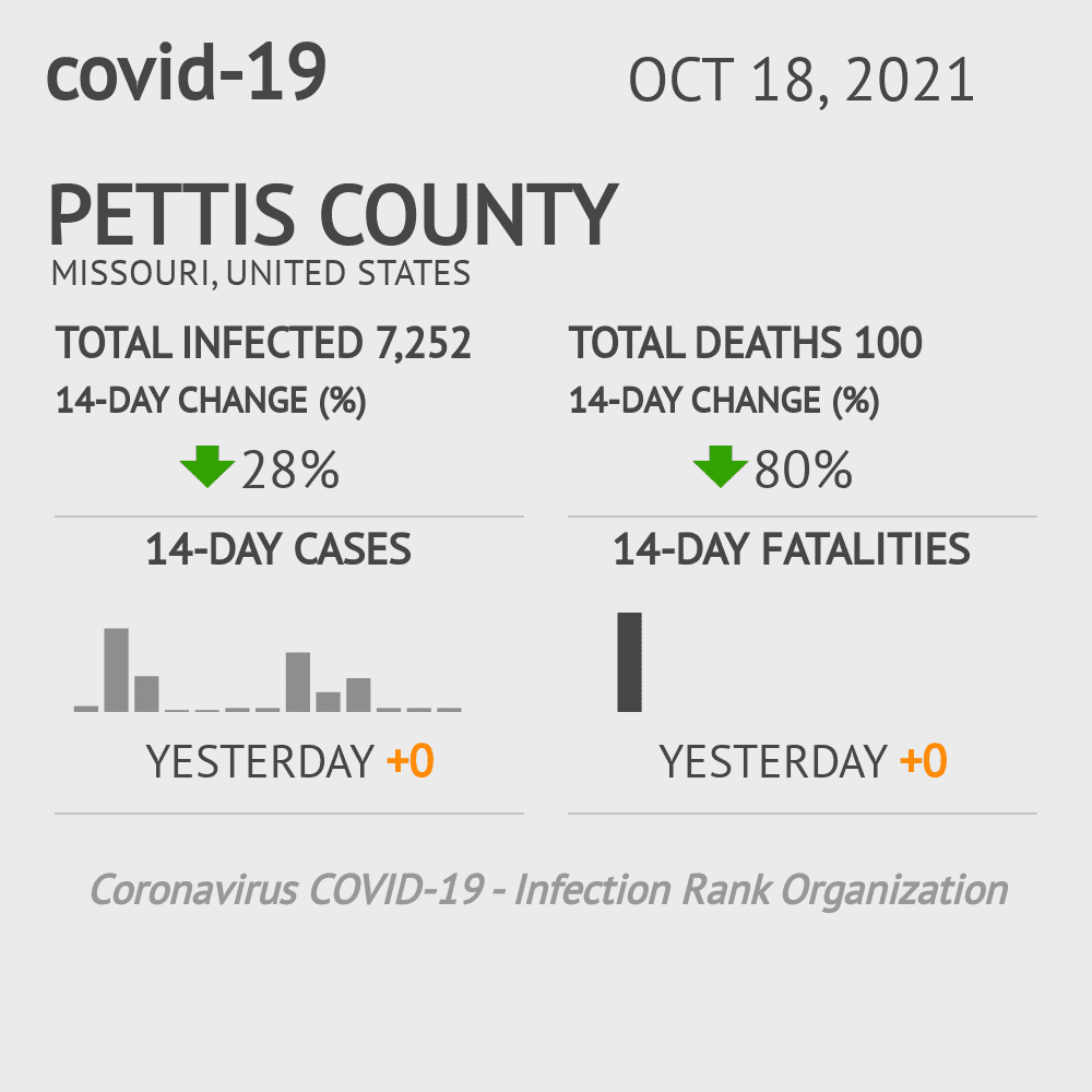Pettis Coronavirus Covid-19 Risk of Infection on October 20, 2021