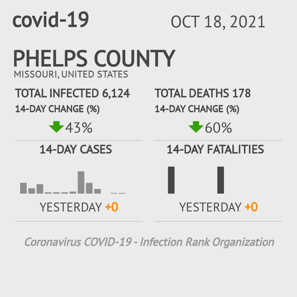Phelps Coronavirus Covid-19 Risk of Infection on October 20, 2021