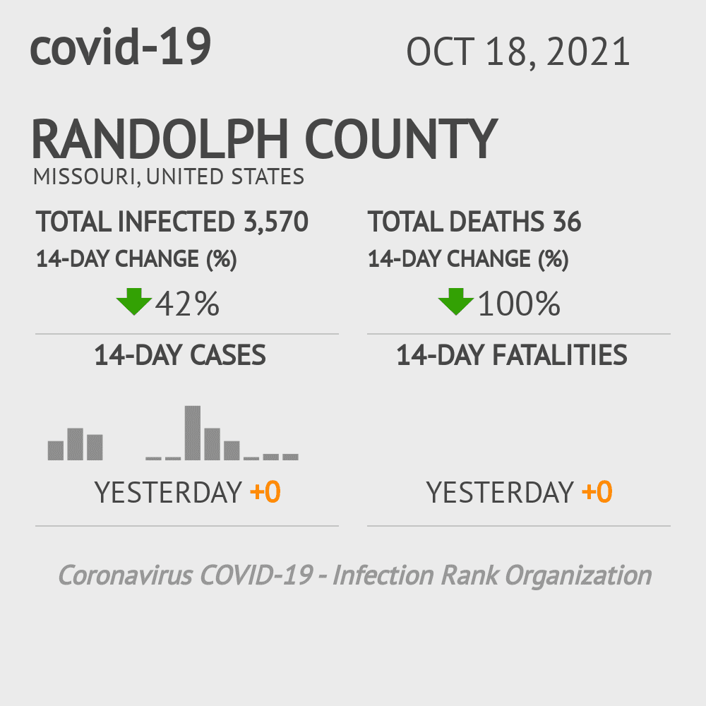 Randolph Coronavirus Covid-19 Risk of Infection on October 20, 2021