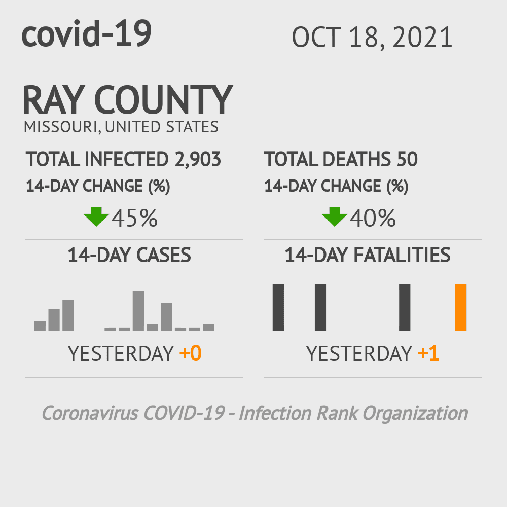 Ray Coronavirus Covid-19 Risk of Infection on October 20, 2021