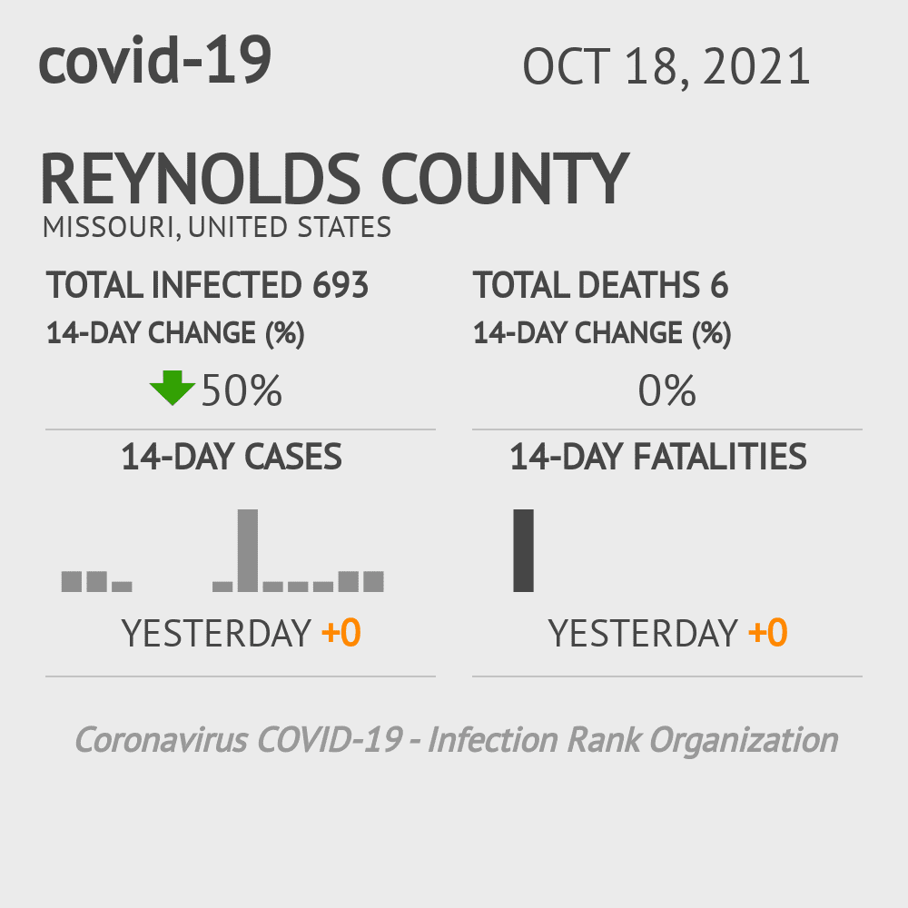 Reynolds Coronavirus Covid-19 Risk of Infection on October 20, 2021