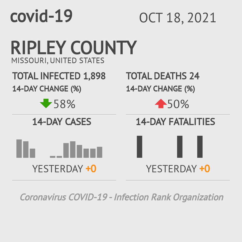 Ripley Coronavirus Covid-19 Risk of Infection on October 20, 2021