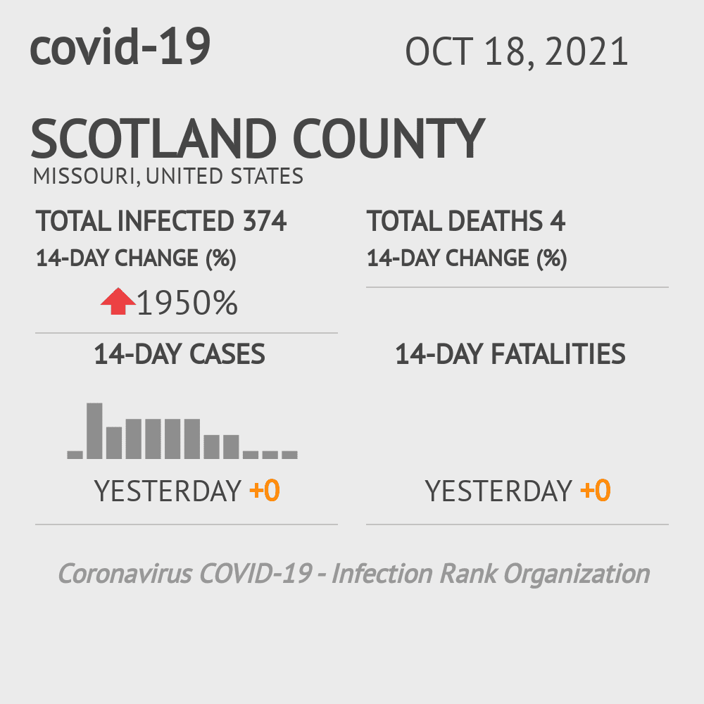 Scotland Coronavirus Covid-19 Risk of Infection on October 20, 2021