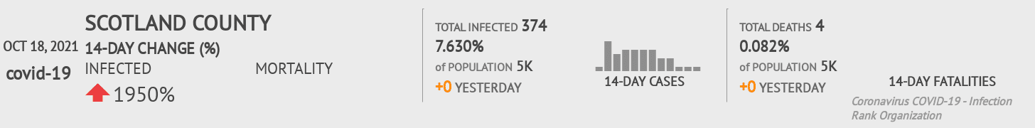 Scotland Coronavirus Covid-19 Risk of Infection on October 20, 2021