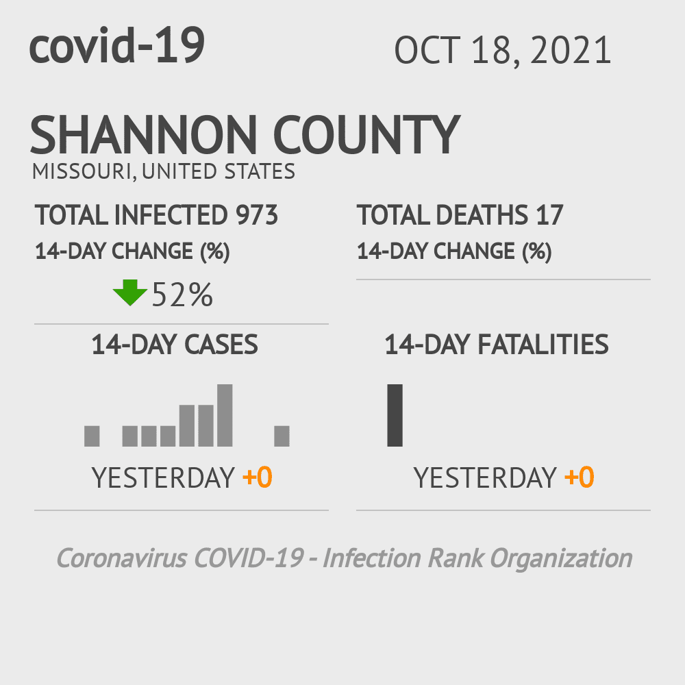 Shannon Coronavirus Covid-19 Risk of Infection on October 20, 2021