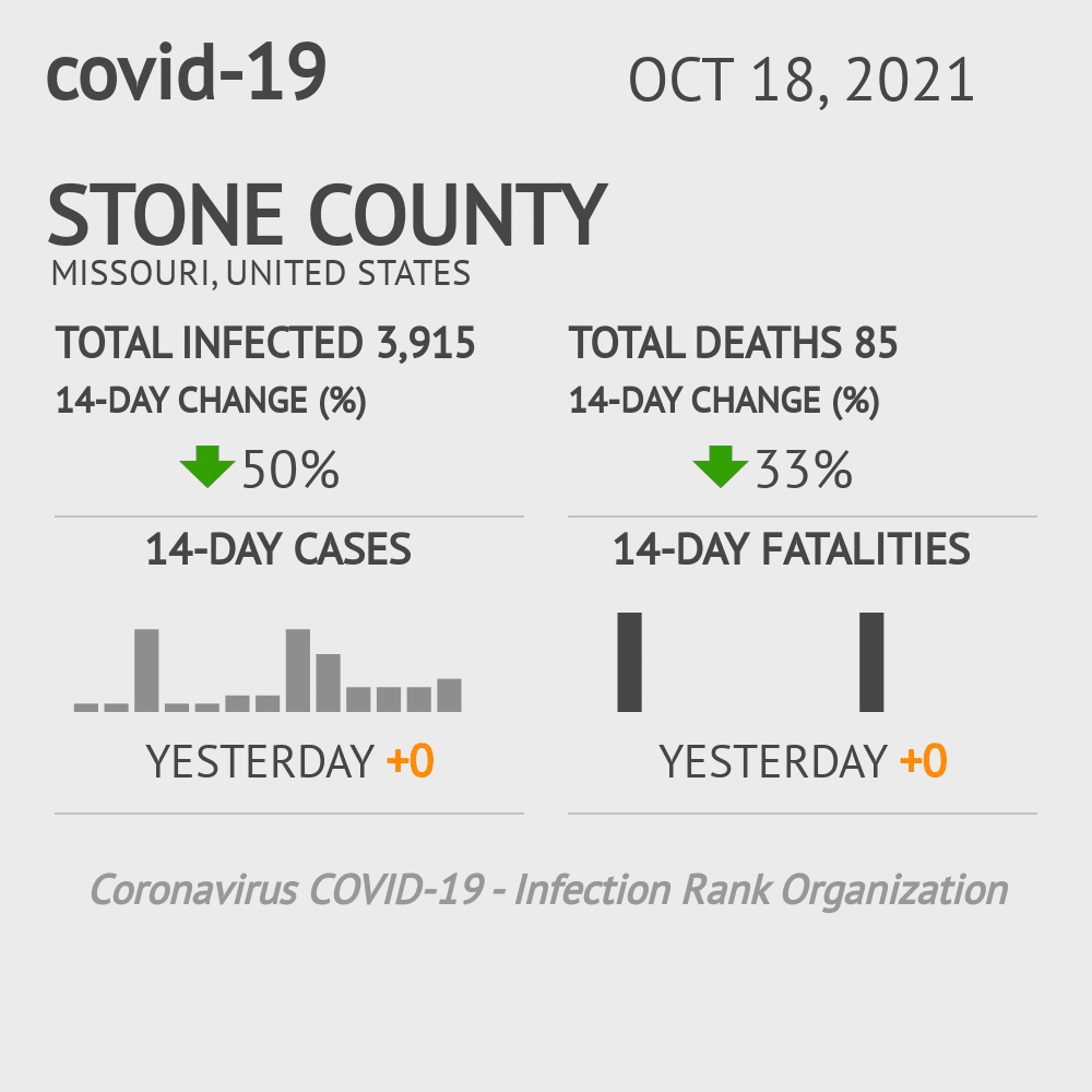 Stone Coronavirus Covid-19 Risk of Infection on October 20, 2021