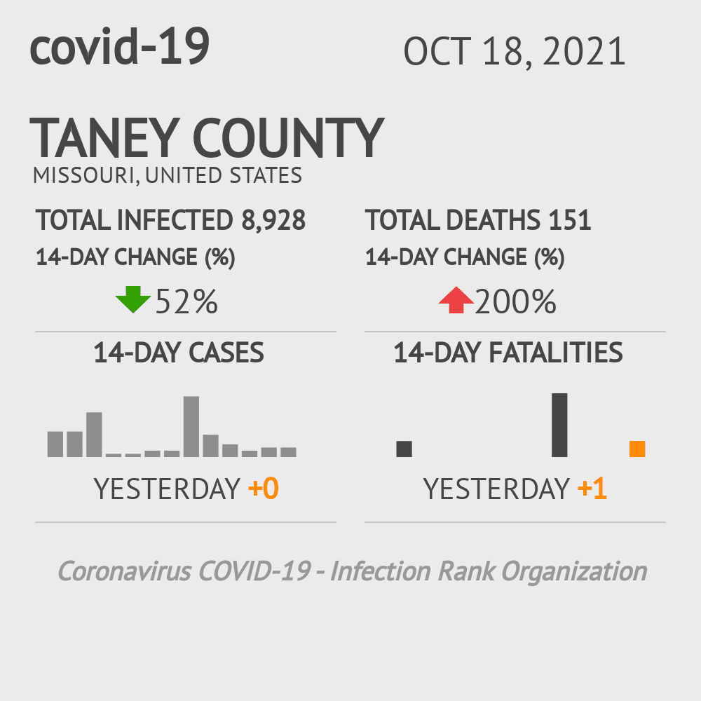 Taney Coronavirus Covid-19 Risk of Infection on October 20, 2021