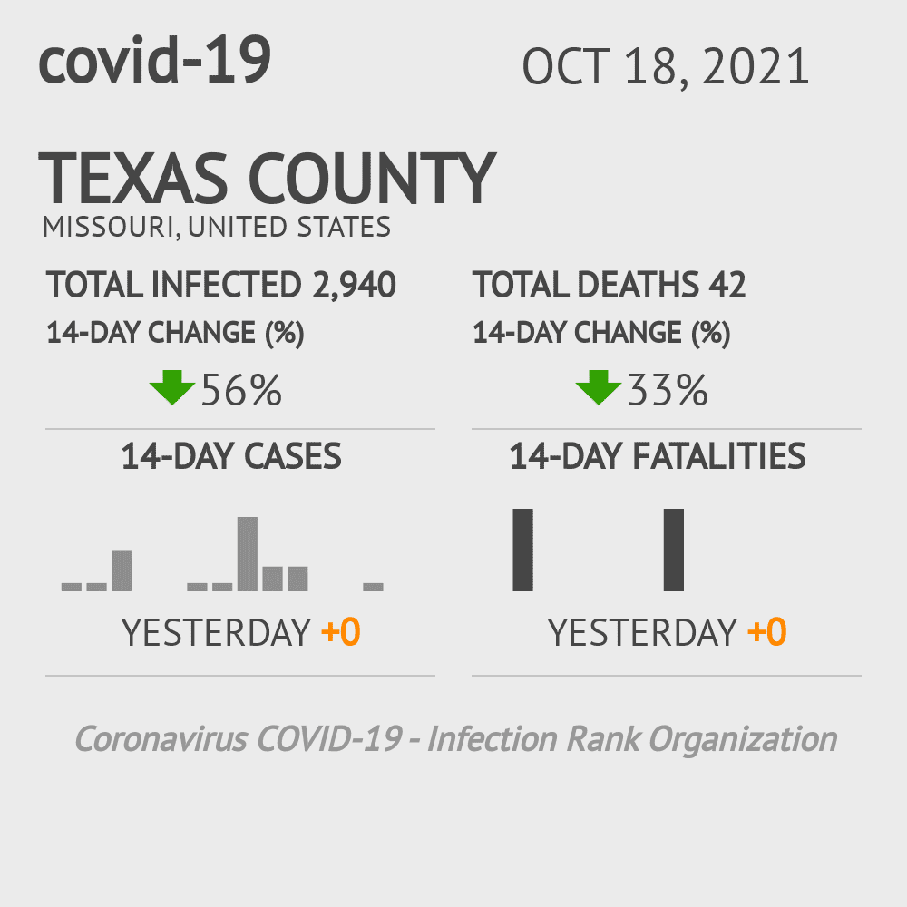 Texas Coronavirus Covid-19 Risk of Infection on October 20, 2021
